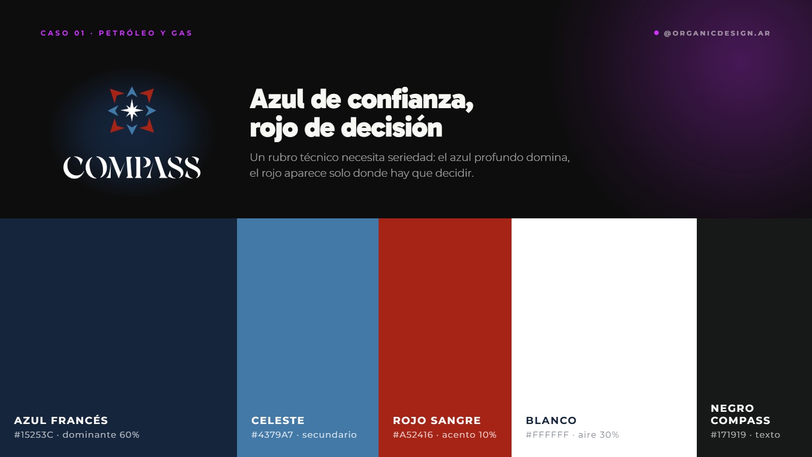 Paleta de colores de COMPASS: azul francés, celeste, rojo sangre, blanco y negro